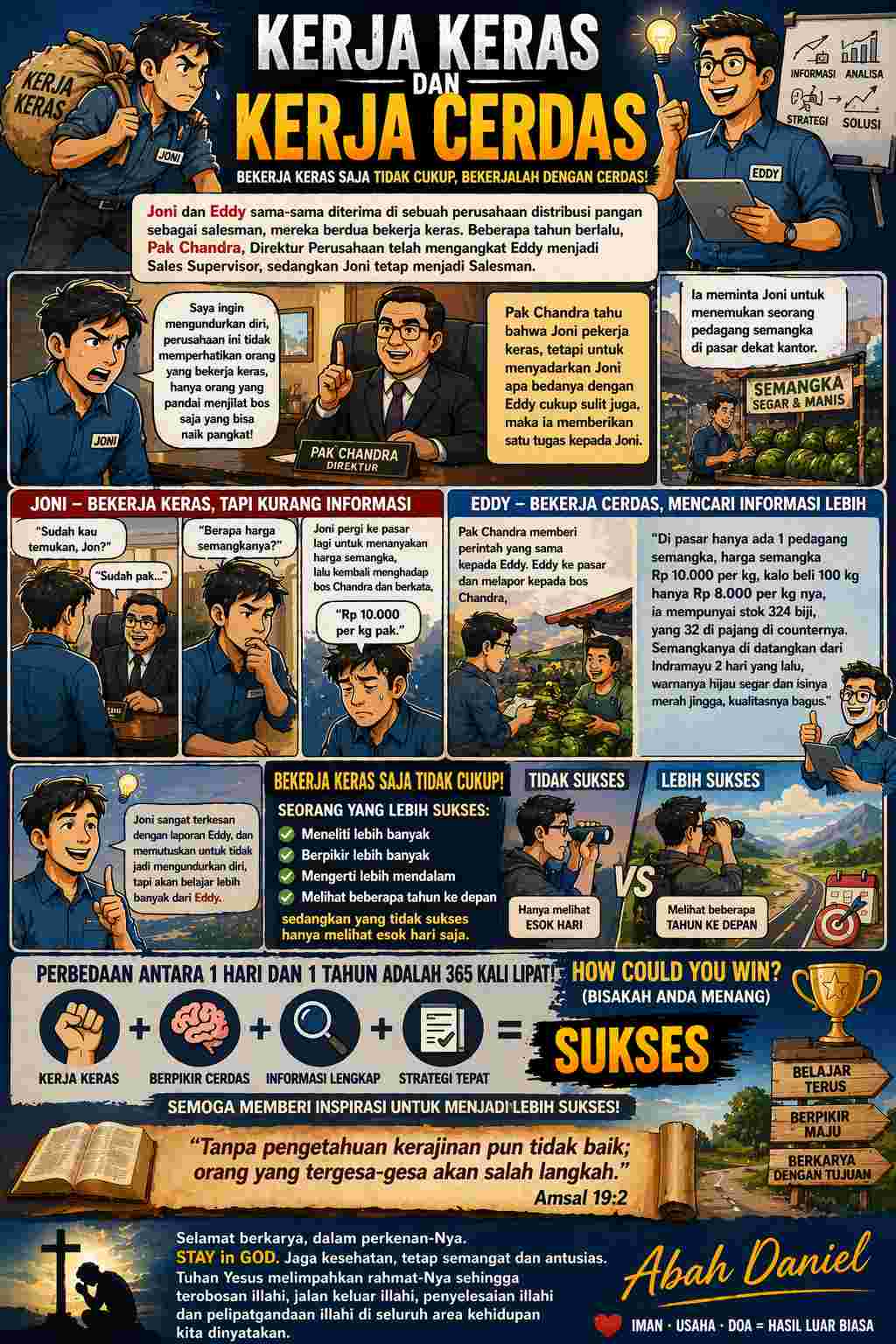 KERJA KERAS DAN KERJA CERDAS